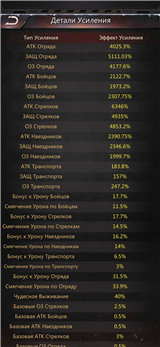 купить аккаунт Puzzles & Survival